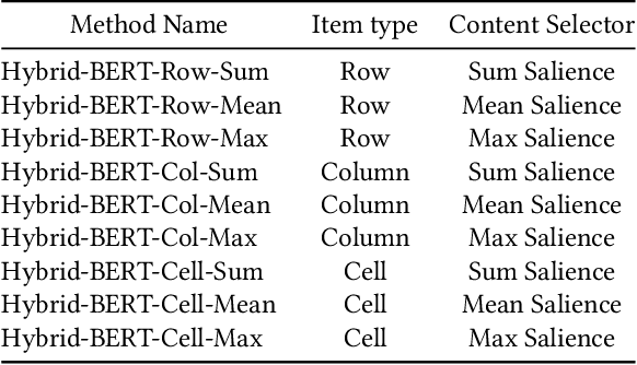 Figure 4 for Table Search Using a Deep Contextualized Language Model