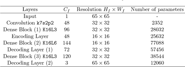 Figure 2 for Bayesian Deep Convolutional Encoder-Decoder Networks for Surrogate Modeling and Uncertainty Quantification