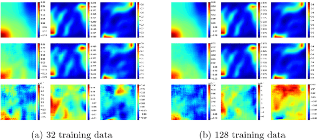 Figure 3 for Bayesian Deep Convolutional Encoder-Decoder Networks for Surrogate Modeling and Uncertainty Quantification