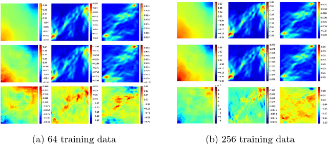 Figure 4 for Bayesian Deep Convolutional Encoder-Decoder Networks for Surrogate Modeling and Uncertainty Quantification