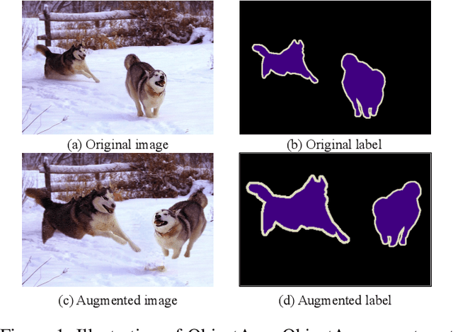 Figure 1 for ObjectAug: Object-level Data Augmentation for Semantic Image Segmentation