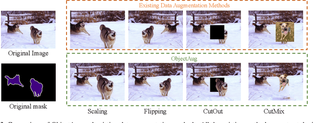 Figure 3 for ObjectAug: Object-level Data Augmentation for Semantic Image Segmentation
