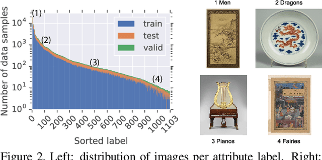 Figure 2 for The iMet Collection 2019 Challenge Dataset