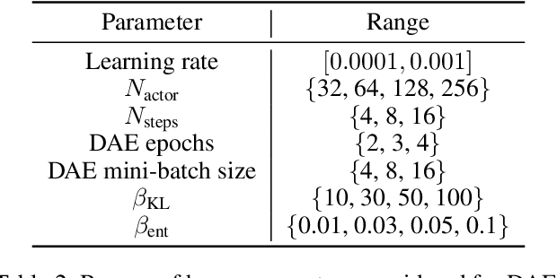 Figure 4 for Direct Advantage Estimation