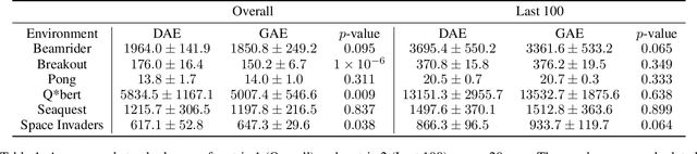 Figure 2 for Direct Advantage Estimation