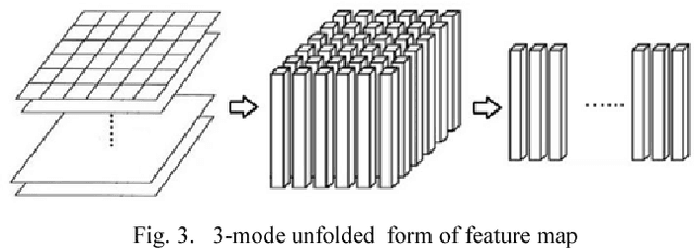 Figure 2 for Image retrieval method based on CNN and dimension reduction