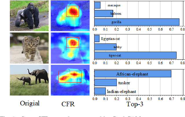 Figure 1 for Towards Imperceptible Adversarial Image Patches Based on Network Explanations