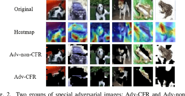 Figure 3 for Towards Imperceptible Adversarial Image Patches Based on Network Explanations