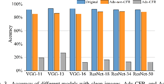 Figure 4 for Towards Imperceptible Adversarial Image Patches Based on Network Explanations