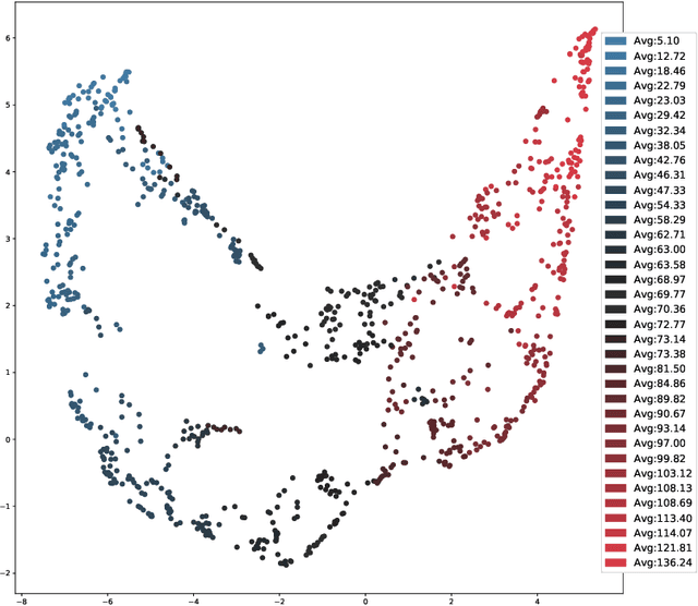 Figure 3 for Zero-shot and few-shot time series forecasting with ordinal regression recurrent neural networks
