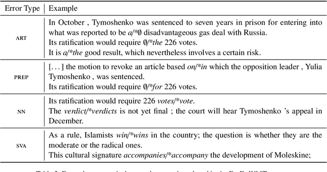 Figure 3 for Neural Machine Translation of Text from Non-Native Speakers