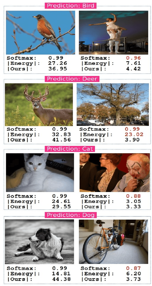 Figure 1 for Semantic Driven Energy based Out-of-Distribution Detection