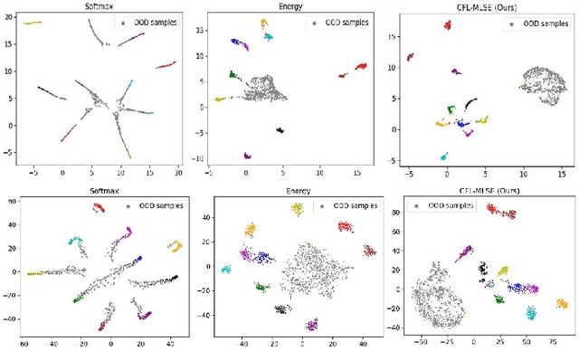 Figure 3 for Semantic Driven Energy based Out-of-Distribution Detection