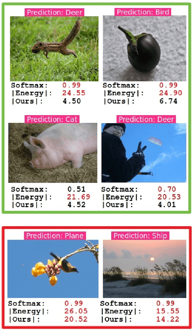 Figure 4 for Semantic Driven Energy based Out-of-Distribution Detection