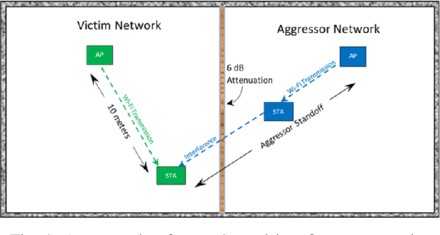 Figure 1 for Persistent Weak Interferer Detection in WiFi Networks: A Deep Learning Based Approach