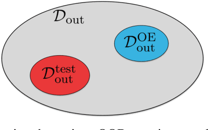 Figure 4 for Persistent Weak Interferer Detection in WiFi Networks: A Deep Learning Based Approach