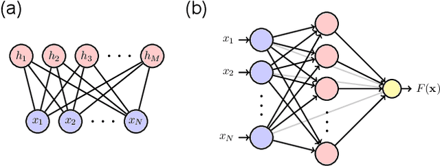 Figure 1 for Accelerate Monte Carlo Simulations with Restricted Boltzmann Machines