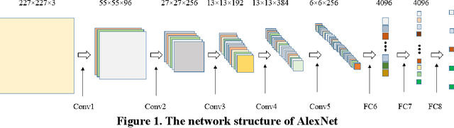 Figure 1 for An Improved Convolutional Neural Network System for Automatically Detecting Rebar in GPR Data