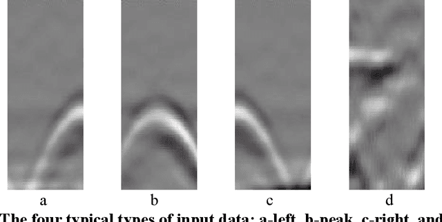 Figure 4 for An Improved Convolutional Neural Network System for Automatically Detecting Rebar in GPR Data