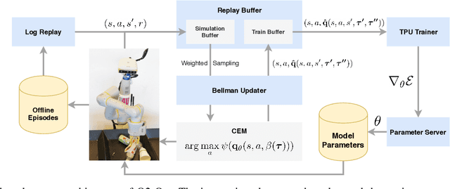 Figure 1 for Quantile QT-Opt for Risk-Aware Vision-Based Robotic Grasping