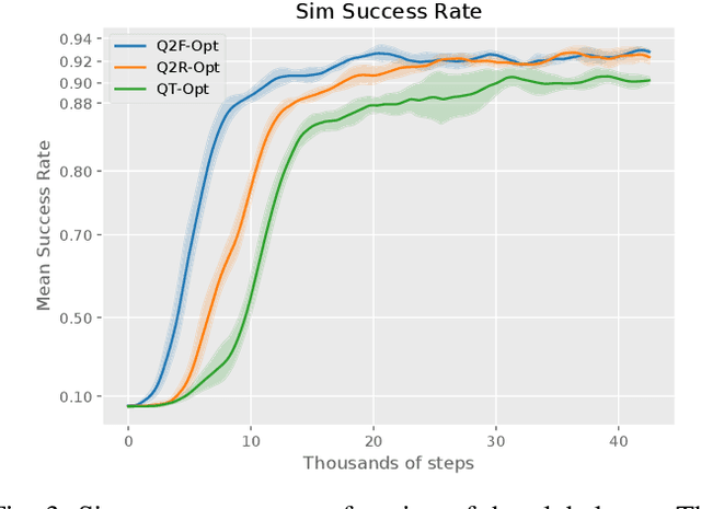 Figure 4 for Quantile QT-Opt for Risk-Aware Vision-Based Robotic Grasping