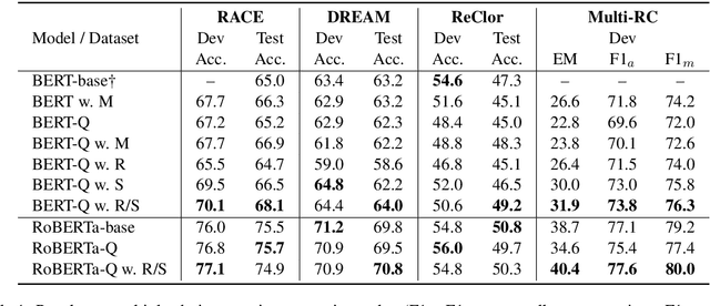 Figure 2 for REPT: Bridging Language Models and Machine Reading Comprehension via Retrieval-Based Pre-training