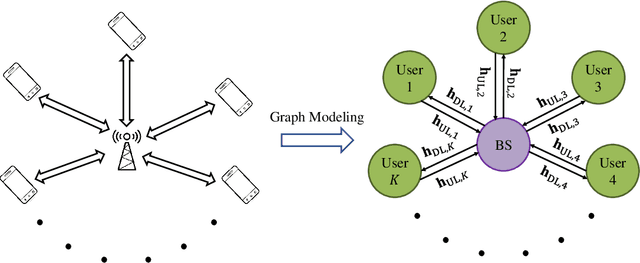 Figure 4 for Learn to Communicate with Neural Calibration: Scalability and Generalization