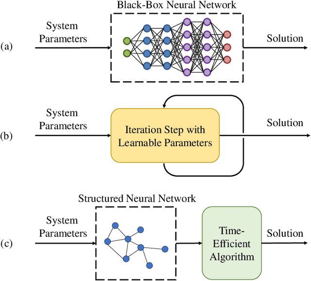 Figure 1 for Learn to Communicate with Neural Calibration: Scalability and Generalization