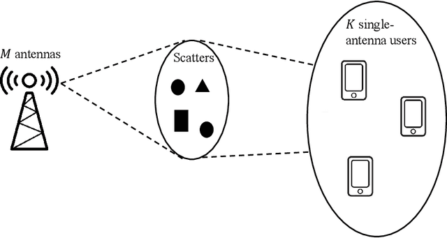 Figure 3 for Learn to Communicate with Neural Calibration: Scalability and Generalization