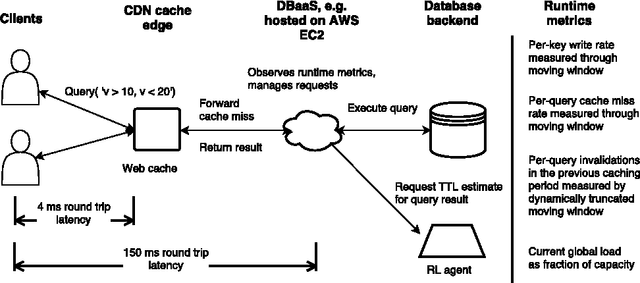 Figure 1 for Learning Runtime Parameters in Computer Systems with Delayed Experience Injection