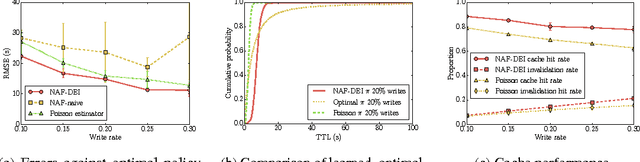 Figure 2 for Learning Runtime Parameters in Computer Systems with Delayed Experience Injection