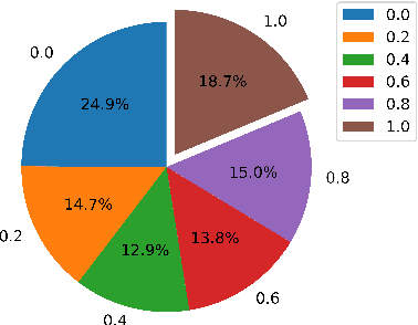 Figure 2 for Revisiting the Evaluation Metrics of Paraphrase Generation