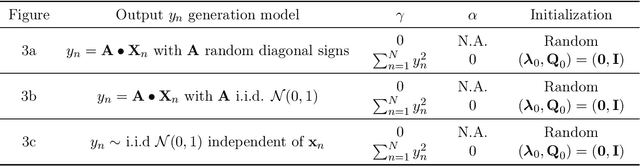 Figure 2 for No Spurious Local Minima in Deep Quadratic Networks