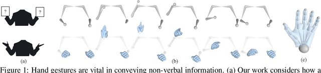 Figure 1 for Body2Hands: Learning to Infer 3D Hands from Conversational Gesture Body Dynamics