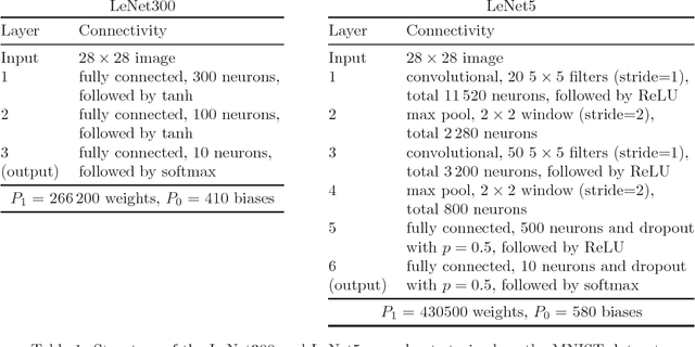 Figure 2 for Model compression as constrained optimization, with application to neural nets. Part II: quantization
