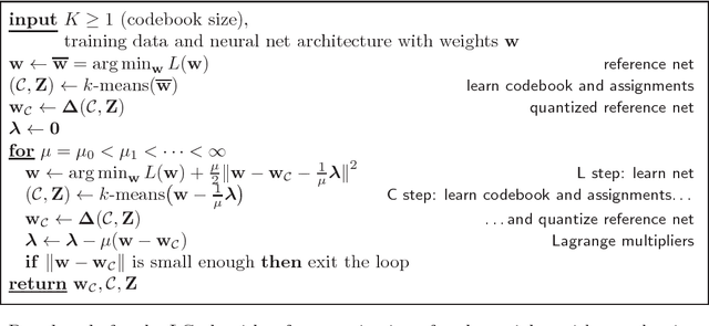 Figure 3 for Model compression as constrained optimization, with application to neural nets. Part II: quantization