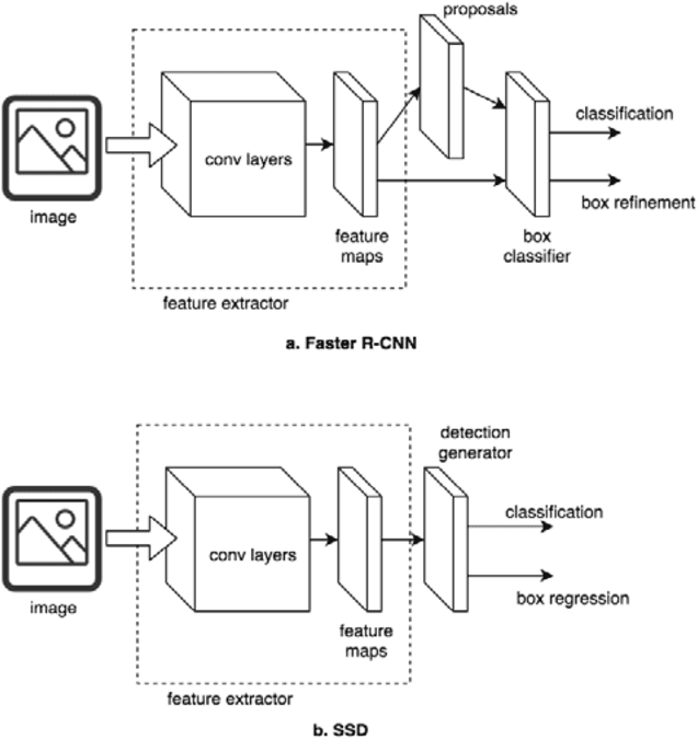 Figure 3 for Deep Neural Network Based Real-time Kiwi Fruit Flower Detection in an Orchard Environment