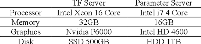 Figure 2 for Deep Neural Network Based Real-time Kiwi Fruit Flower Detection in an Orchard Environment