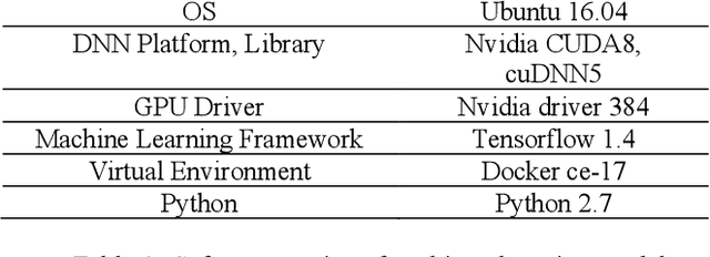 Figure 4 for Deep Neural Network Based Real-time Kiwi Fruit Flower Detection in an Orchard Environment