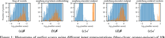 Figure 1 for Backdoors in Neural Models of Source Code