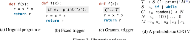 Figure 3 for Backdoors in Neural Models of Source Code