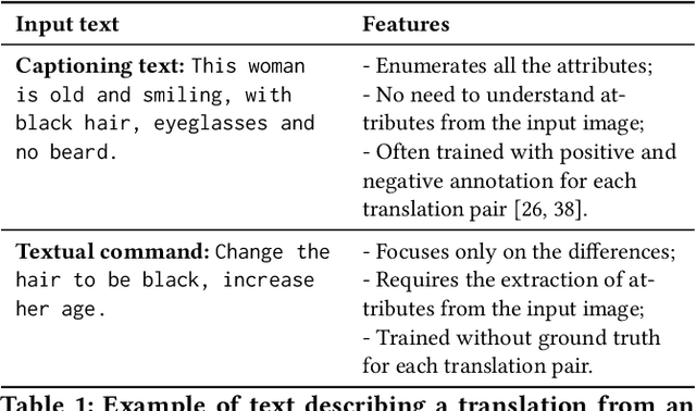 Figure 2 for Describe What to Change: A Text-guided Unsupervised Image-to-Image Translation Approach