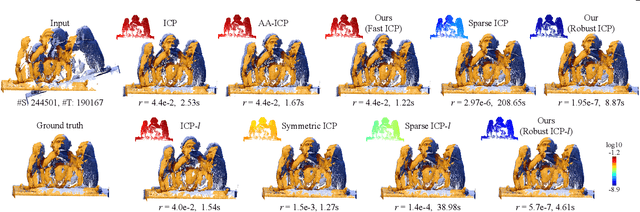 Figure 1 for Fast and Robust Iterative Closet Point