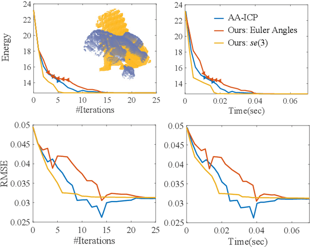 Figure 3 for Fast and Robust Iterative Closet Point