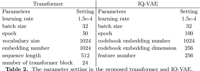 Figure 4 for Auto-regressive Image Synthesis with Integrated Quantization