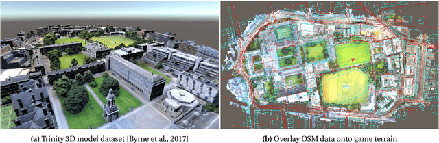 Figure 1 for 3D point cloud segmentation using GIS