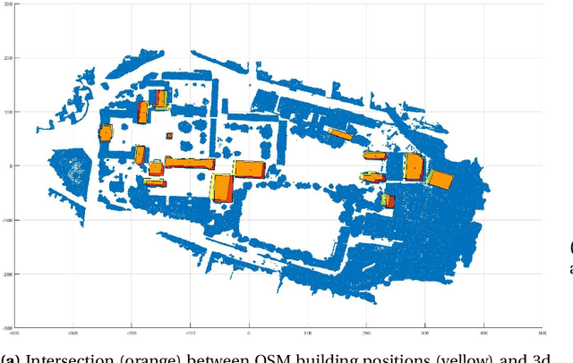 Figure 4 for 3D point cloud segmentation using GIS