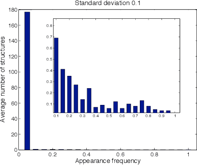 Figure 2 for Maximum Likelihood Estimation for Single Linkage Hierarchical Clustering