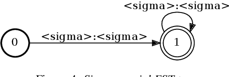 Figure 4 for Arabic Code-Switching Speech Recognition using Monolingual Data