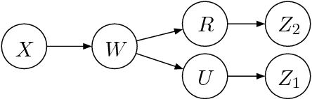 Figure 1 for Protection Against Reconstruction and Its Applications in Private Federated Learning